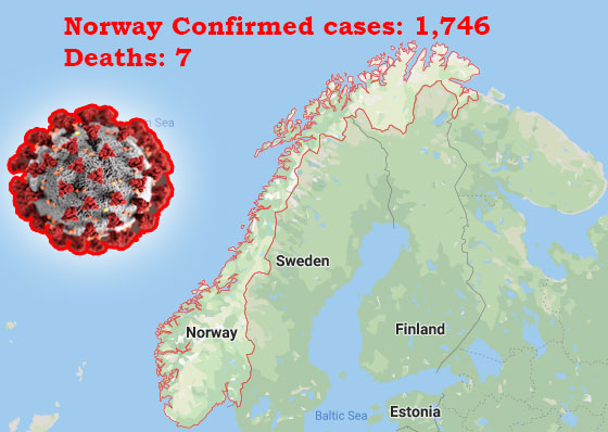 Coronavirus in Norway: The total confirmed cases rise to 1,746 in Norway
