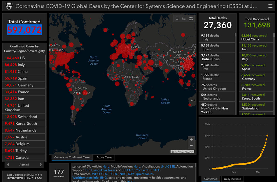 US Covid-19 (Coronavirus) cases: US reported 100,000 confirmed cases, becomes first country to have most confirmed cases