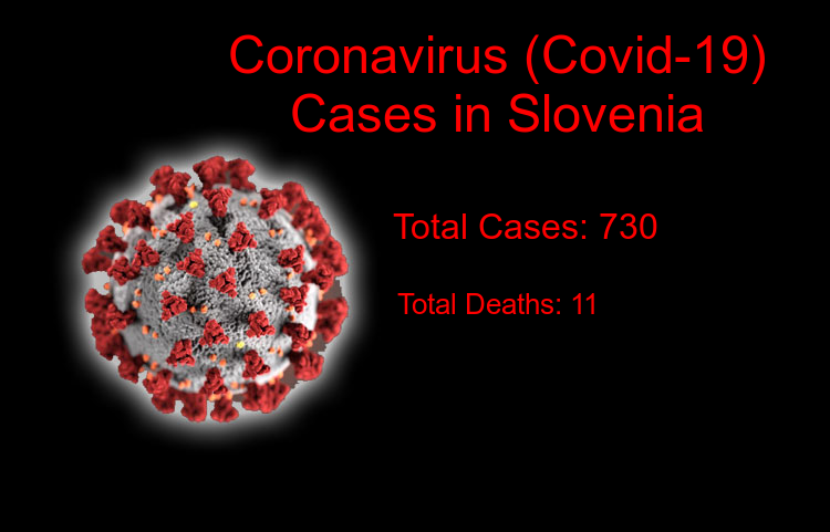 Slovenia Coronavirus Update - Coronavirus cases climb to 730, Total Deaths reaches to 11 on 30-Mar-2020