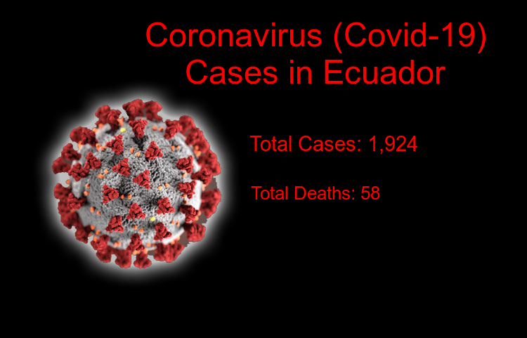 Ecuador Coronavirus Update - Coronavirus cases climb to 1,924, Total Deaths reaches to 58 on 30-Mar-2020