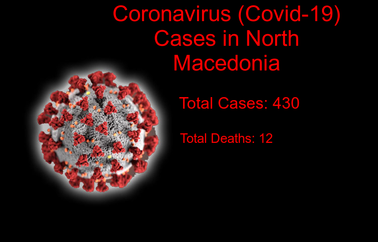North Macedonia Coronavirus Update - Coronavirus cases climb to 430, Total Deaths reaches to 12 on 04-Apr-2020