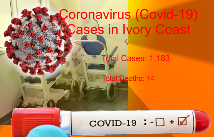 Ivory Coast Coronavirus Update - Covid-19 confirmed cases rise to 1,183, Total Deaths reaches to 14 on 29-Apr-2020