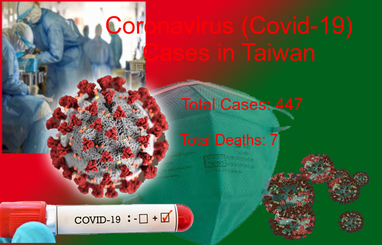 Taiwan Coronavirus Update - Covid-19 confirmed cases rise to 447, Total Deaths reaches to 7 on 30-Jun-2020