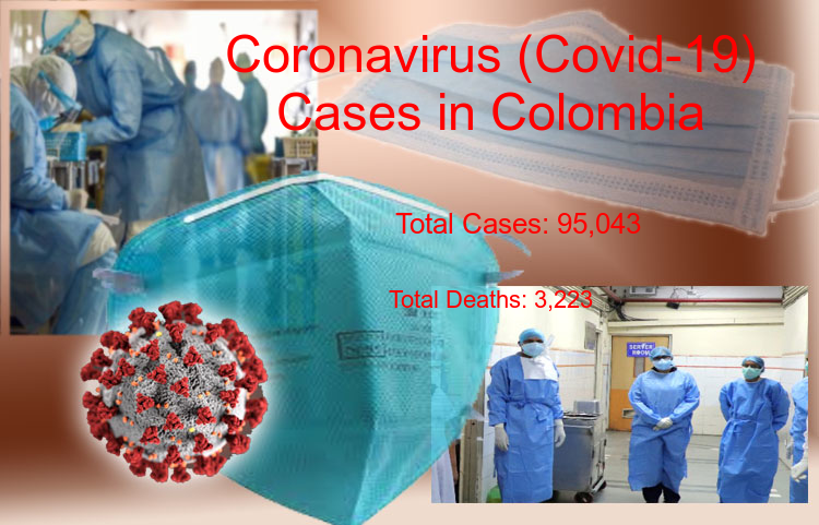 Colombia Coronavirus Update - Covid-19 confirmed cases rise to 95,043, Total Deaths reaches to 3,223 on 30-Jun-2020