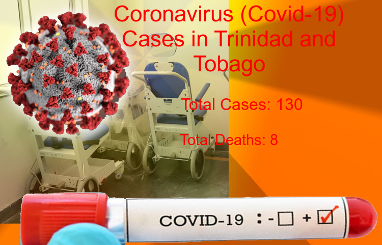 Trinidad and Tobago Coronavirus Update - Covid-19 confirmed cases rise to 130, Total Deaths reaches to 8 on 04-Jul-2020