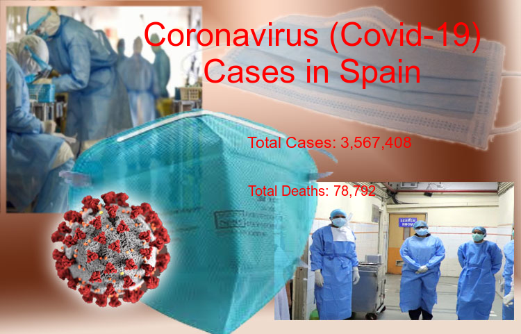 Spain Coronavirus Update - Covid-19 confirmed cases rise to 3,567,408, Total Deaths reaches to 78,792 on 08-May-2021